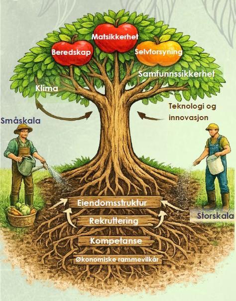 illustrasjon av et tre.